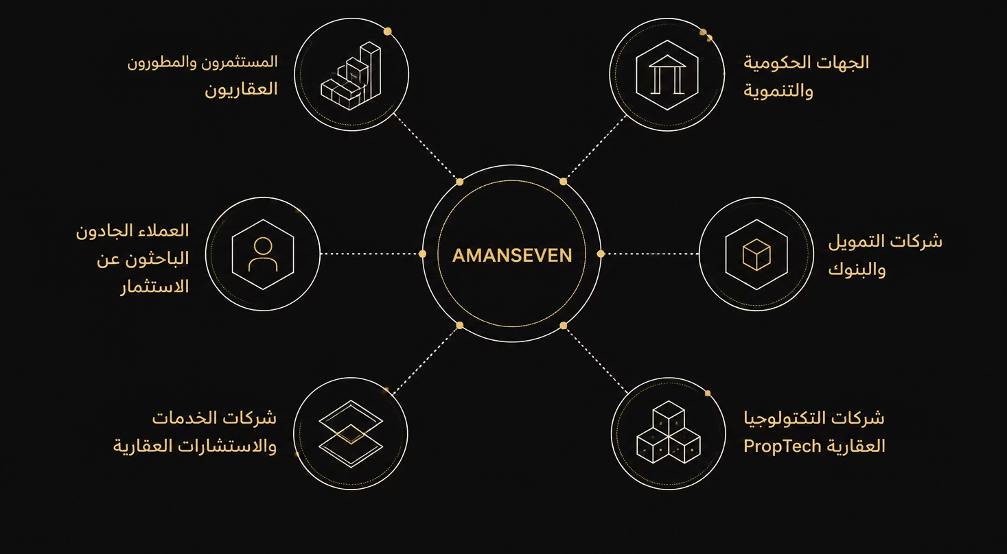 AmanSeven Ecosystem